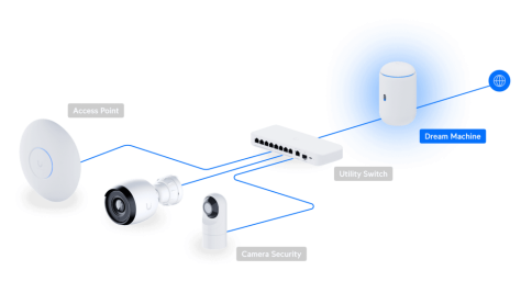 Thumbnail of UniFi Cloud Gateway - Dream Machine, Ubiquiti
