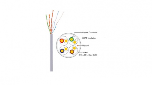 Thumbnail of UTP Category 5E Cables
